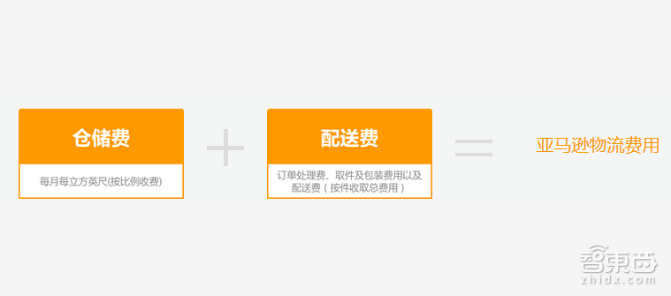 “亚马逊发明家”带你看懂智能家居海外现状与趋势【附PPT课件下载】