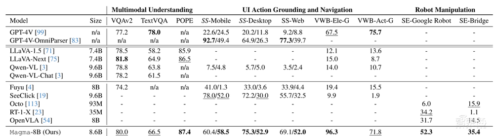 比 GPT-4o 还牛?微软推出多模态模型,机器人秒变收纳高手