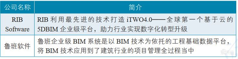 一文看懂数字孪生,工信部权威白皮书!拆解6大应用背后万亿市场 | 智东西内参