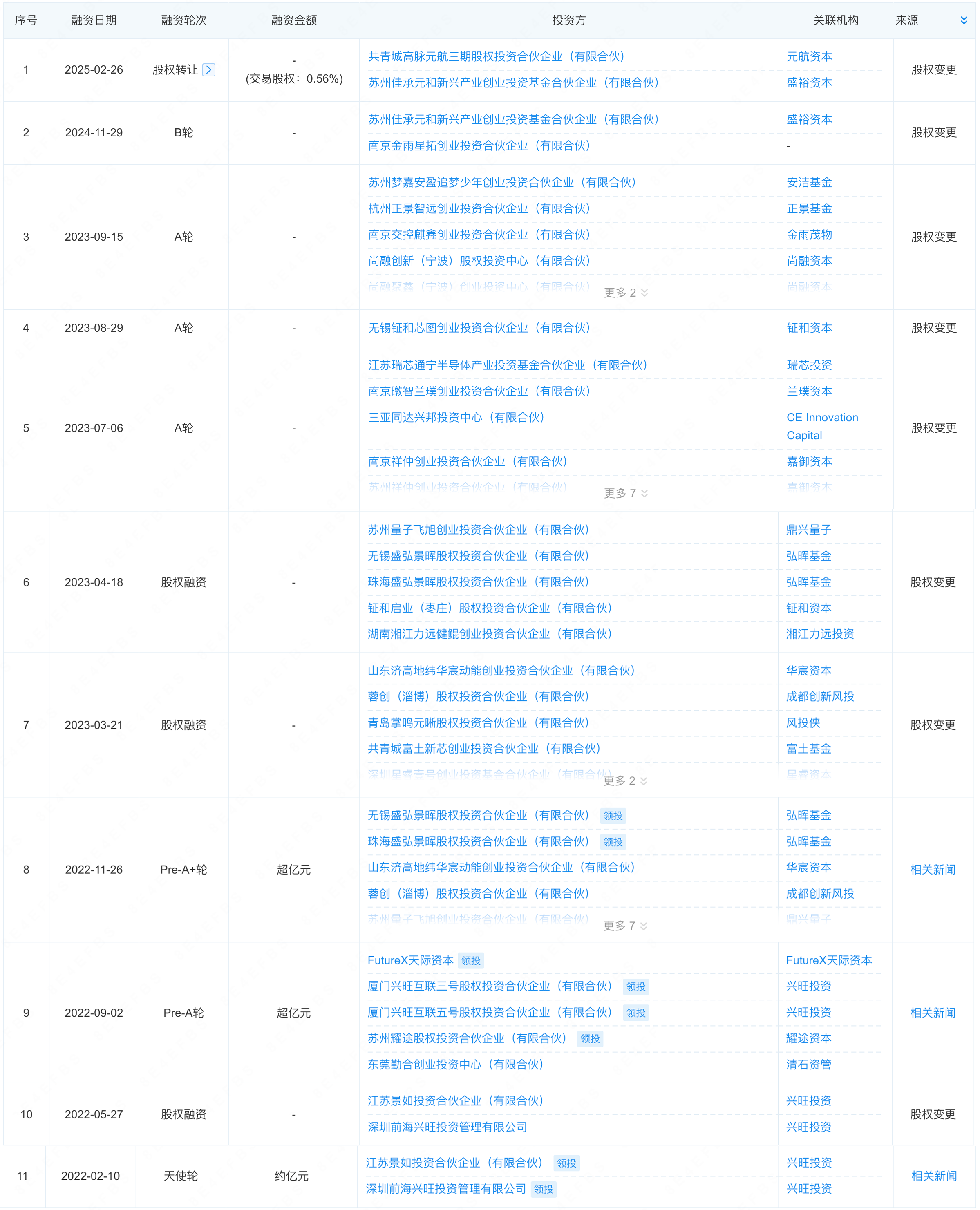 成都互联芯片龙头，启动IPO！
