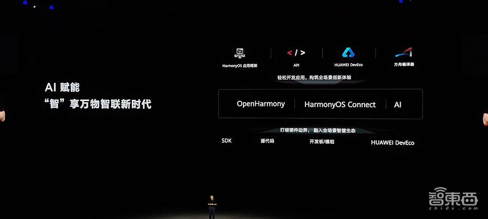 鸿蒙3.0来了!1.5亿设备、超500亿投入,鸿蒙生态稳了