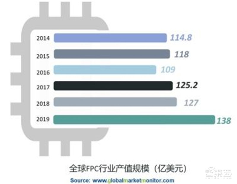 电子行业分析师内部资料!一文看尽芯片等六大板块干货 | 智东西内参