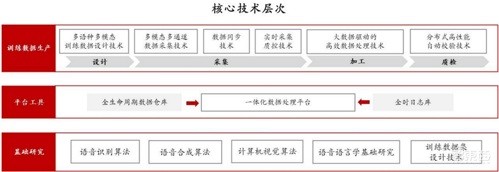 AI训练数据服务商海天瑞声上市!开盘涨超360%,微软阿里腾讯为大客户