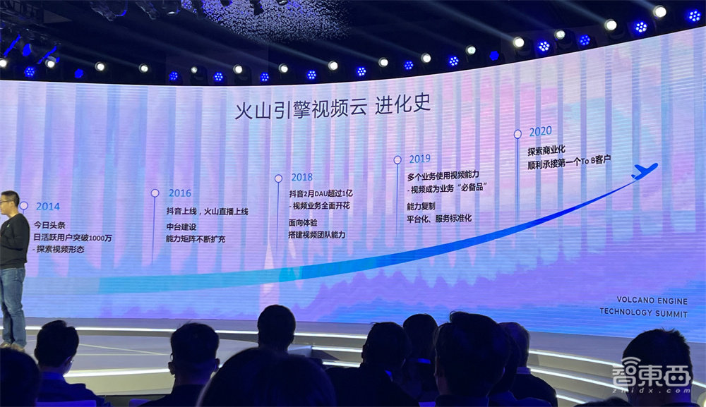 火山引擎入局视频云!联合腾讯阿里云推行业标准,携Pico首秀VR成果