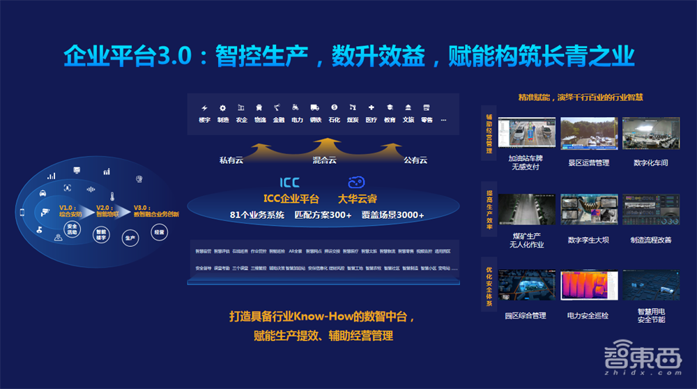 大华股份新战略背后:智慧物联巨头的 “软”实力突围