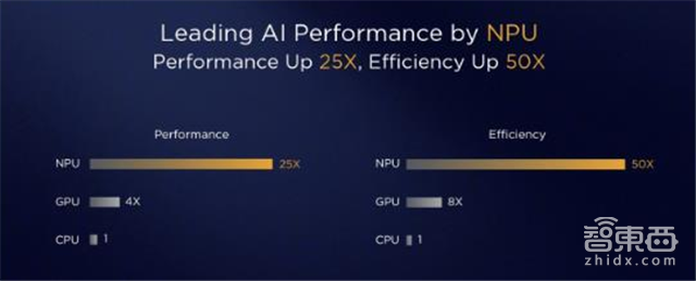 华为麒麟970启示录:AI芯片的三大路径和两种场景【附下载】| 智东西内参