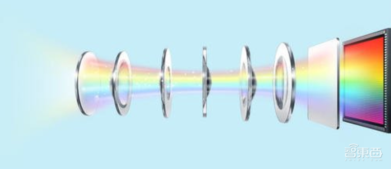 OPPO小米互掐,三星黄雀在后!一文看透屏下摄像头暗战