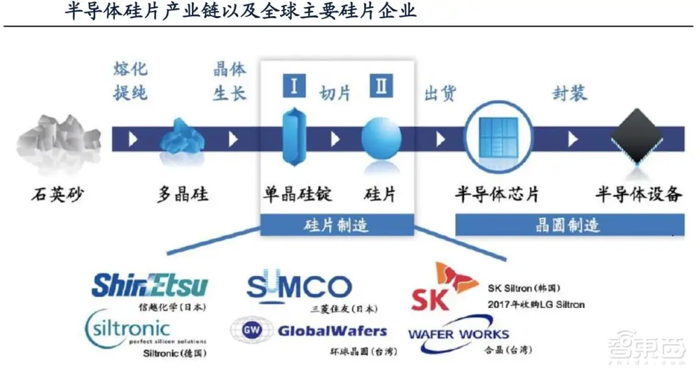 74岁“中国芯片教父”再换战场！