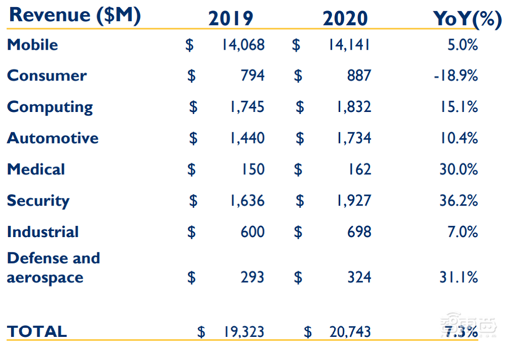 年产70亿颗!全球CIS市场报告:国产玩家年涨52%
