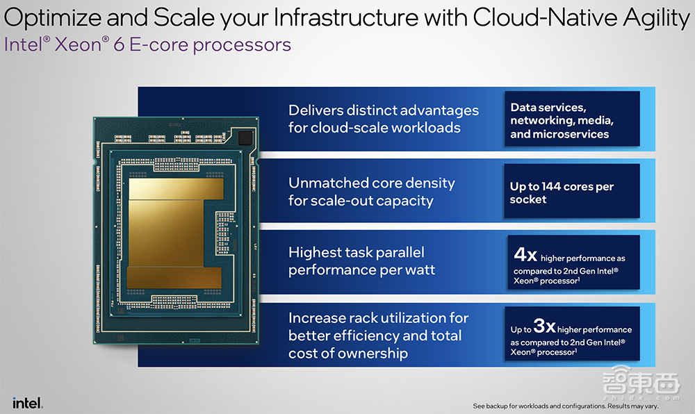 深度解读英特尔至强6能效核处理器:Intel 3制程,最高144核心,CXL 2.0成亮点