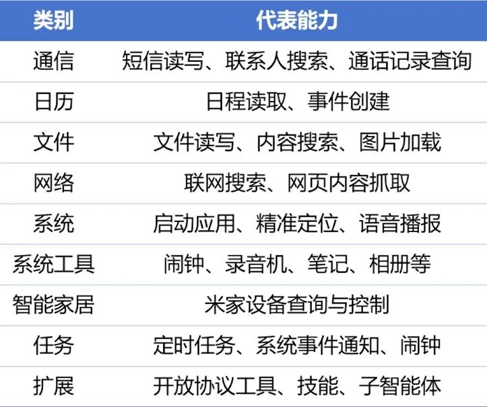 小米版OpenClaw来了！手机就能养龙虾，罗福莉成果落地
