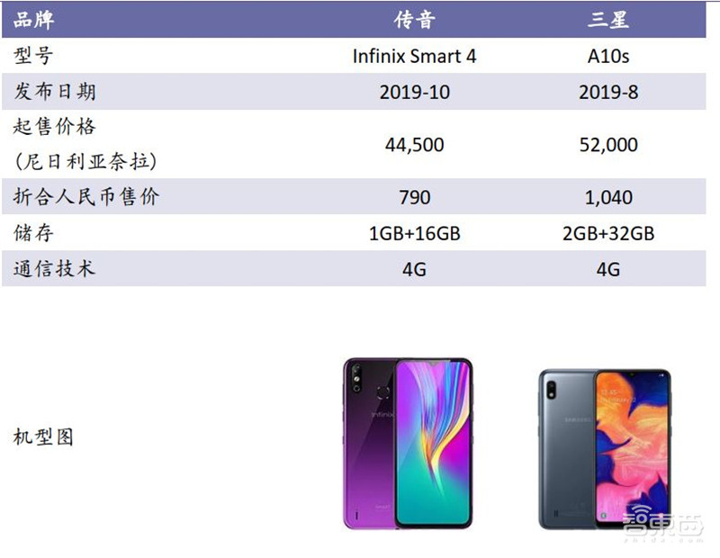 中国手机是怎样征服世界的？百页报告看我国手机产业有多强 | 智东西内参