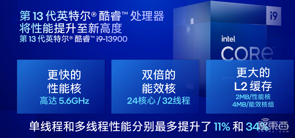 首款24核笔电处理器，多设备协同支持iOS！英特尔CES大招一文看尽