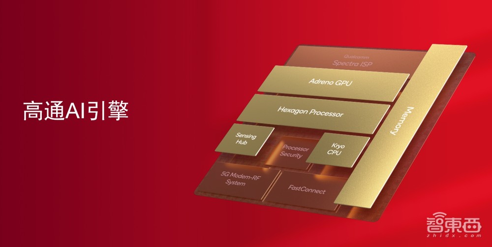 高通萬衛(wèi)星：生成式AI落地端側(cè)，解密高通的軟硬件AI大招丨GACS 2023