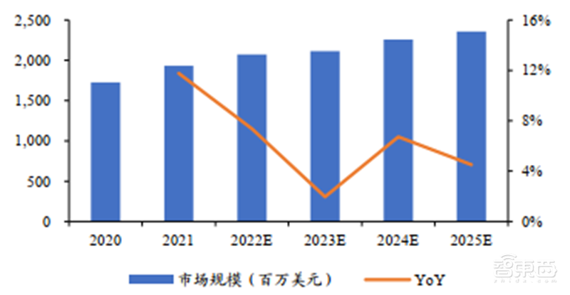 六大半导体材料国产化加速!硅片发力,光刻胶稳步提升 | 智东西内参