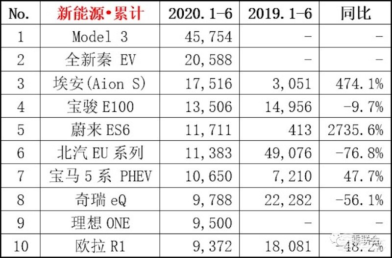 理想汽车开盘大涨50%，146亿美元市值追平蔚来，谁更值？