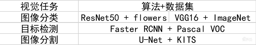 用两块RTX 8000做AI模型训练是什么体验？