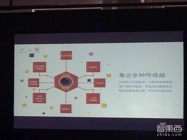 阿里YunOS进军智能手表背后:憋了这3个大招?