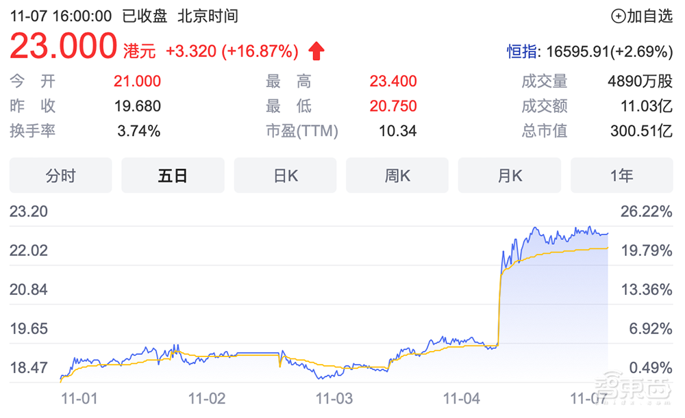 拟募资180亿！2022年科创板最大IPO来了
