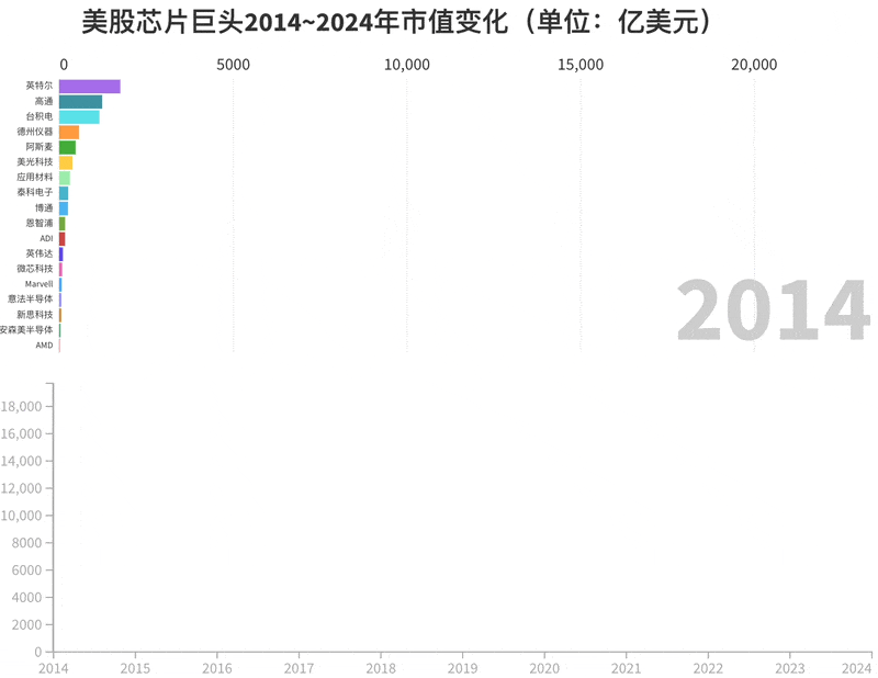 昨夜,英伟达创造历史:市值突破2万亿美元!