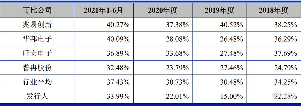 国产存储芯片厂商上市，股价上涨62%，总市值212亿元