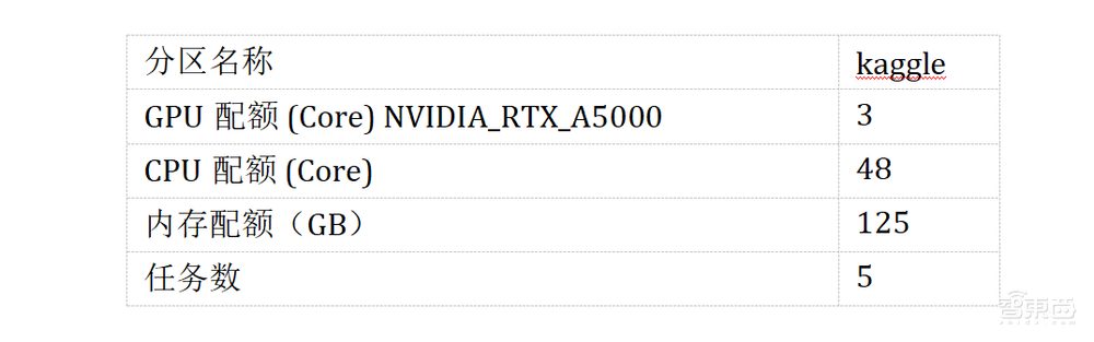 惠普最新推出的AI開發(fā)平臺測評：多用戶協(xié)同開發(fā)模型和算力資源管理的有力工具！