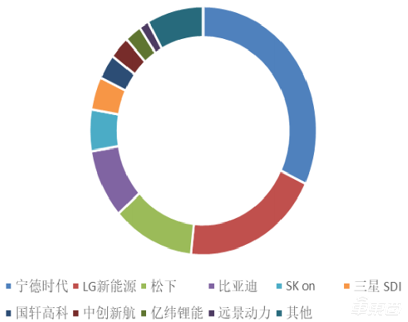 混动车，新能源备胎变王者
