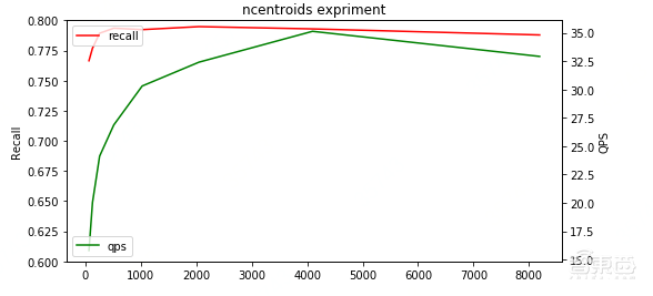 京东高级算法工程师34页PPT详解基于分布式向量检索系统Vearch的大规模图像搜索【附PPT下载】
