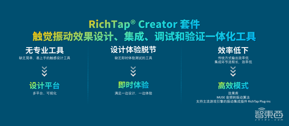 AAC瑞声科技连甩六款重磅新品,亮出智能汽车、元宇宙大招