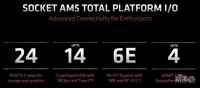 首个5nm PC处理器核心!AMD官宣锐龙7000:不超频也上5.5GHz