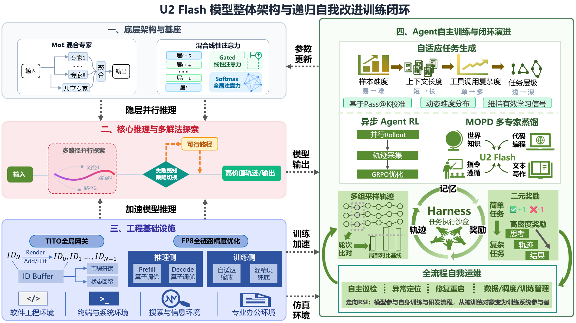 实测云知声U2-Flash:18分钟速搓Agent、打造超写实大型滑梯