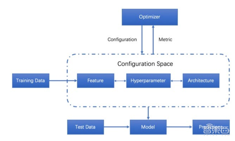 清华2020人工智能报告第一期！五大维度揭秘机器学习技术【附下载】| 智东西内参