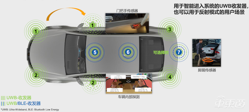 大陆集团解读超宽带技术:明年上车宝马5系,手机能彻底取代车钥匙