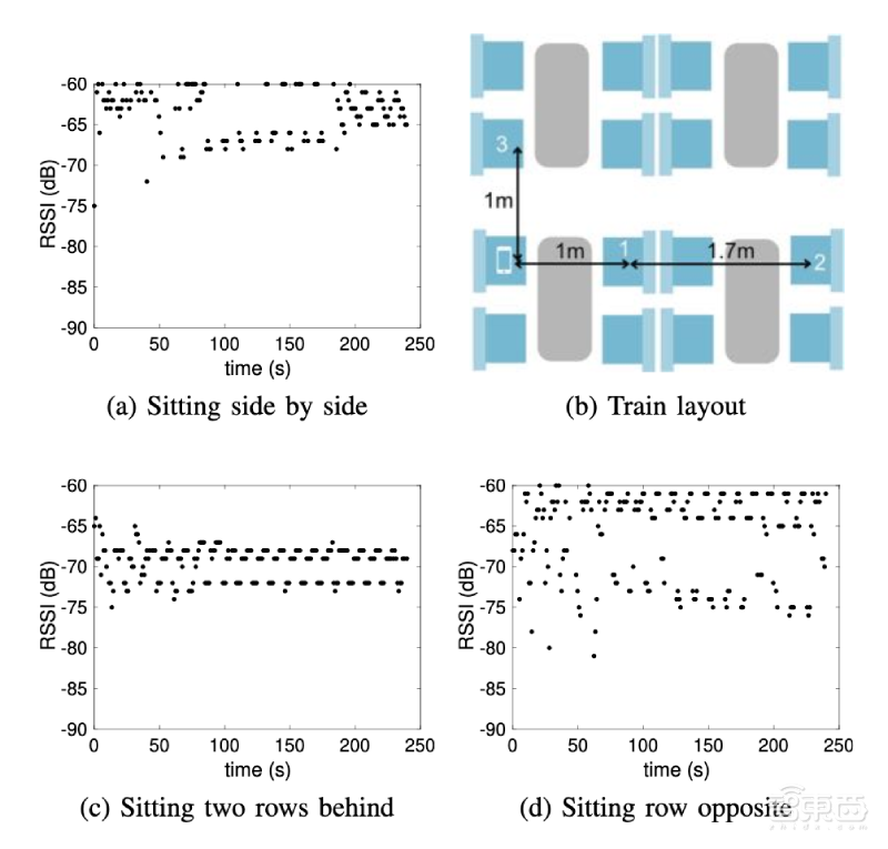 英国的蓝牙抗疫效果怎么样？信号易被影响，效果有限！