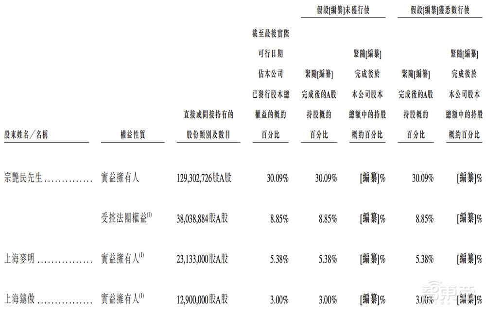 山东半导体材料龙头赴港IPO!全球第二、中国第一,市值260亿
