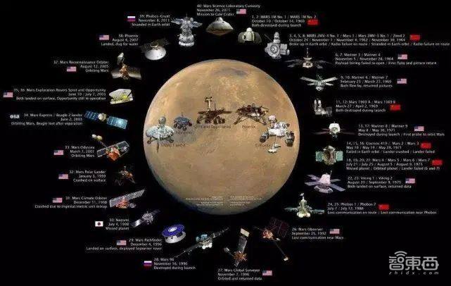 中国历史性一天！火星探测器“天问一号”发射成功，领先美国