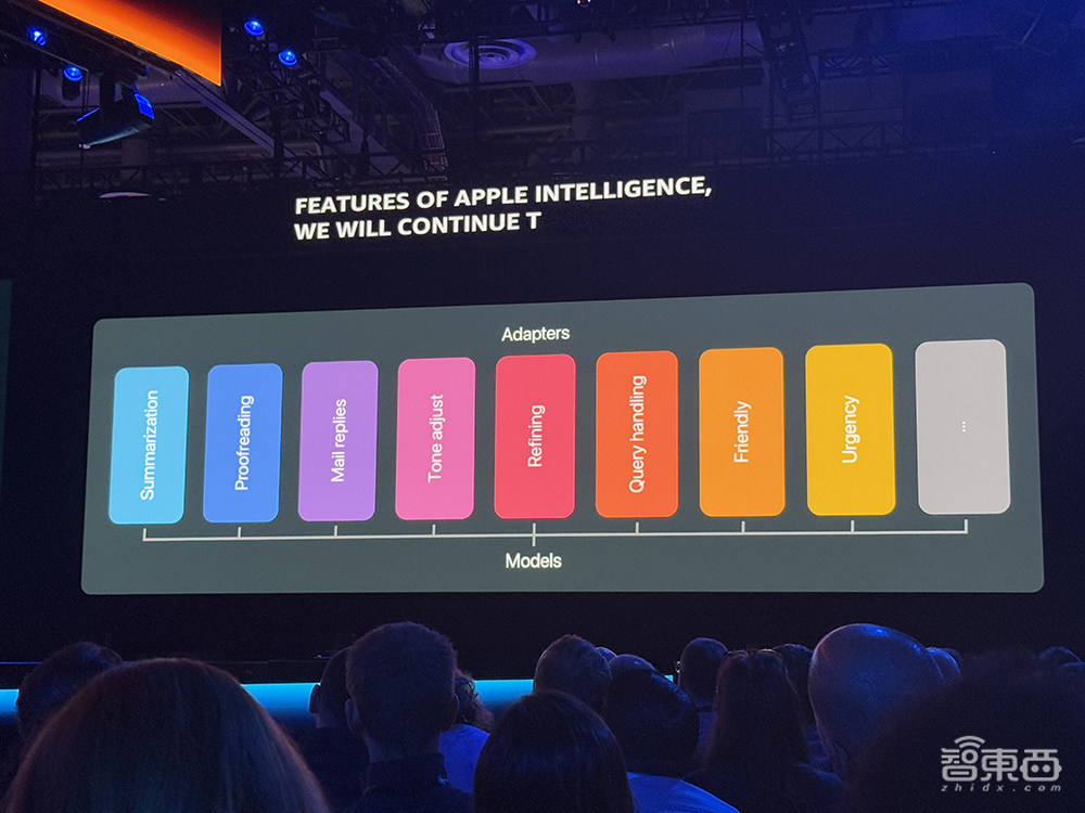 亞馬遜連甩6款大模型！推出3nm AI訓(xùn)練芯片，最強(qiáng)AI服務(wù)器算力爆表