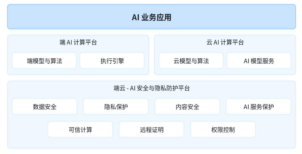 自费购买,把豆包AI手机当主力机3天,我的真实体验有些不同