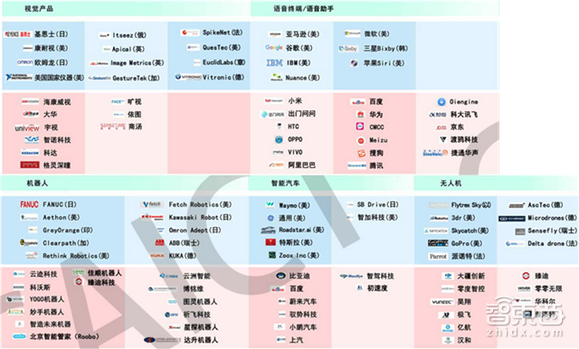 重磅!这可能是史上最全的AI产业链地图了【附下载】| 智东西内参