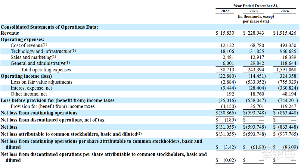 最火“算力黄牛”要上市了!估值飙到2540亿,英伟达背后撑腰