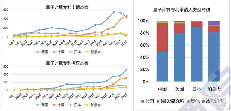 全景解密量子信息技术：高层集中学习，国家战略，三大领域一文看懂 | 智东西内参