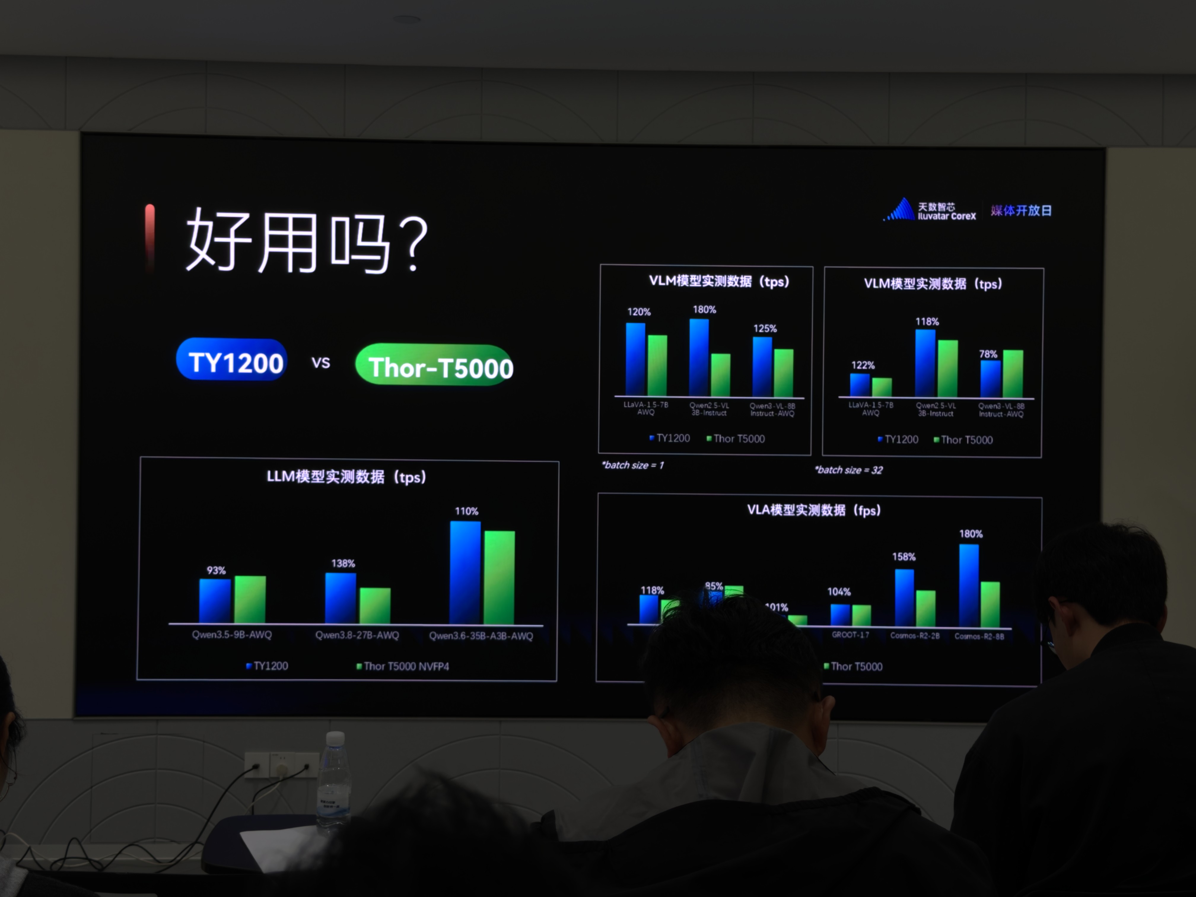 天数智芯首次实机演示天垓300!单卡吞吐约H200的1.05倍,端侧硬刚Thor T5000