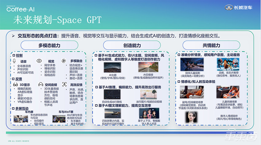 对话长城汽车AI Lab负责人杨继峰：让大模型All in造车