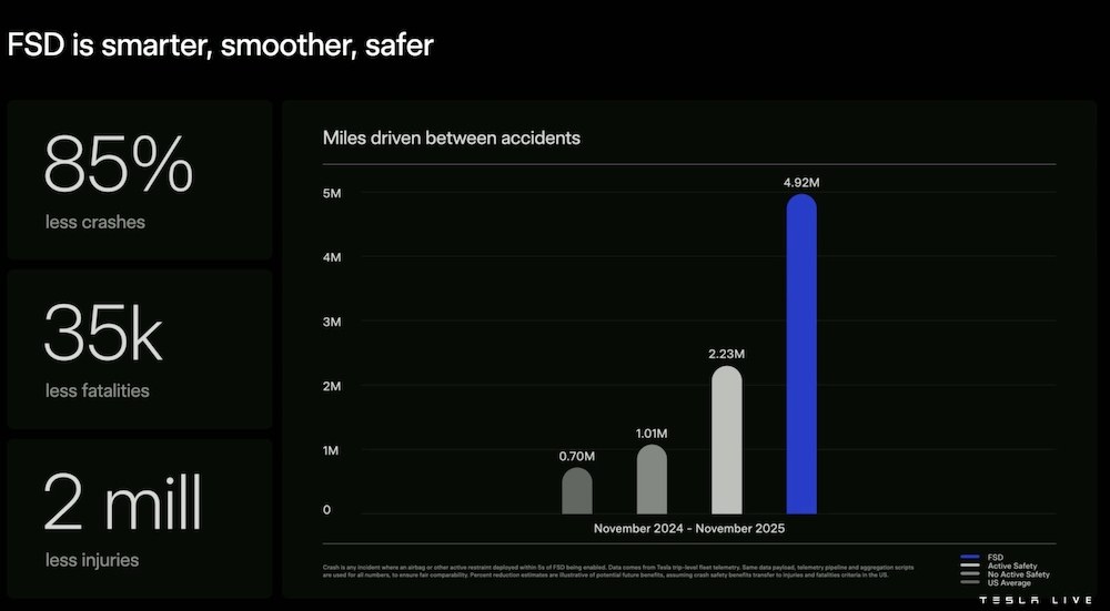 马斯克讨薪万亿美元成功!剧透特斯拉六大目标,满血FSD明年进入中国