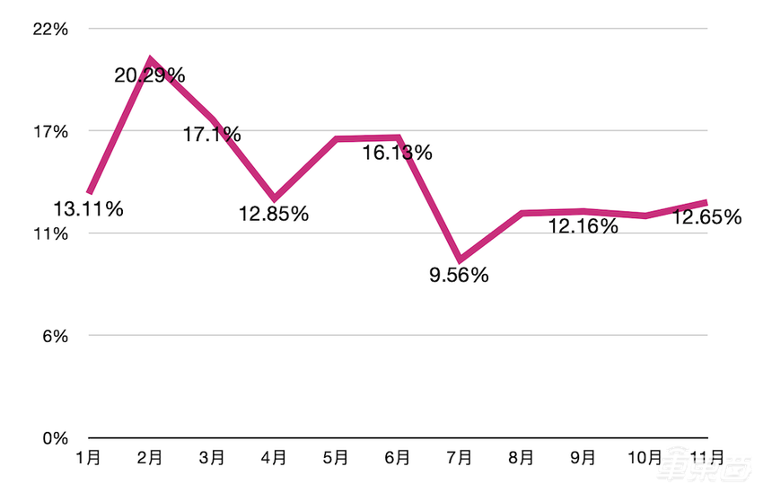 新造车“大闹天宫”！2020新能源车市九大真相，让数据说话