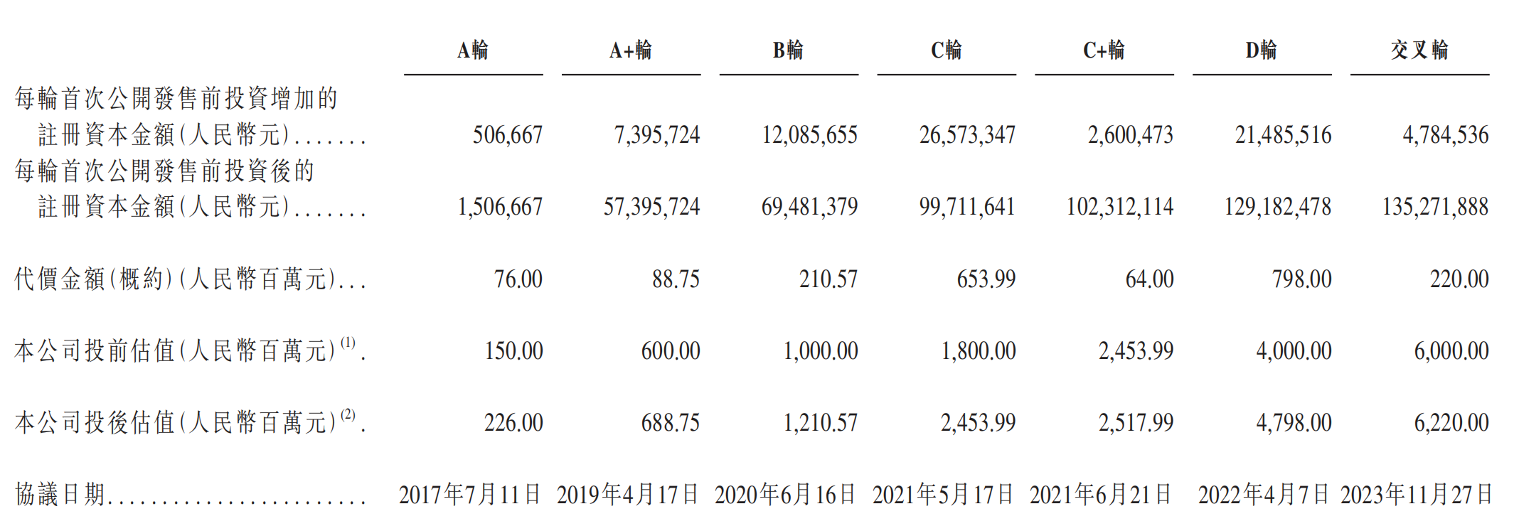 腾讯持股，大模型Data Agent第一股上市了！市值140亿