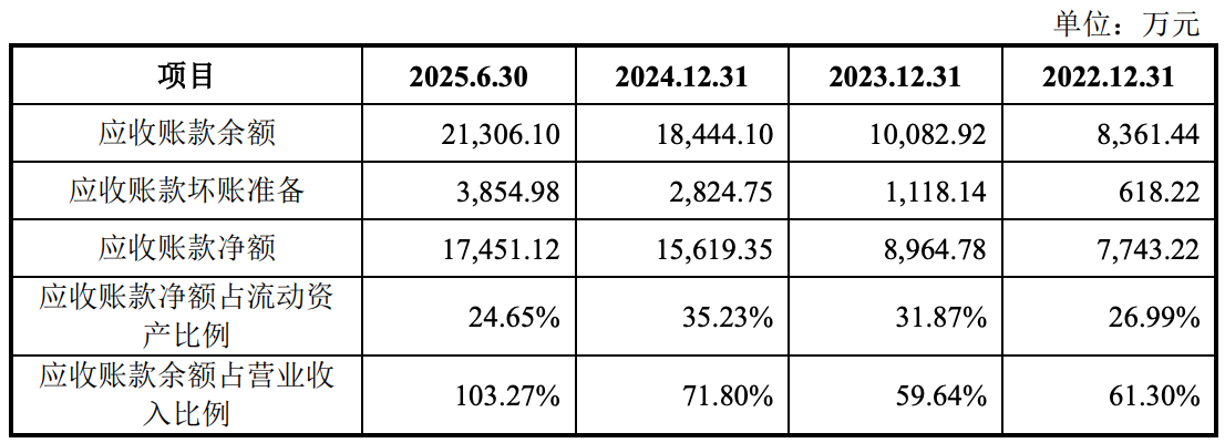 四川又一半导体龙头要IPO了!拟募资11亿,比亚迪中微持股