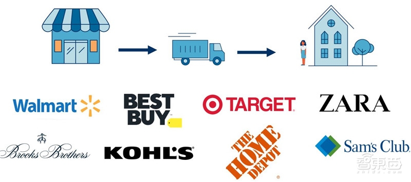 110家颠覆实体零售的创企!实体店的逆袭【附下载】| 智东西内参