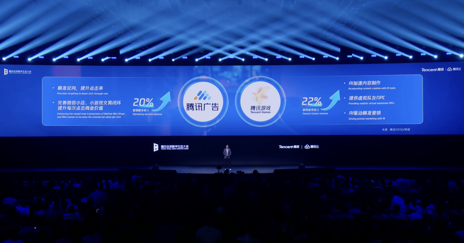 重磅!汤道生公布腾讯智能体全景图,国产芯片全面适配兼容