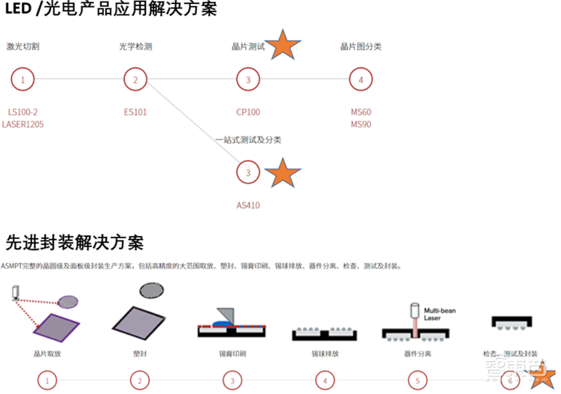 芯片保护神:检测设备地图!国产替代冲破寡头垄断 | 智东西内参